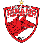 FC Dinamo 1948 Bucureşti